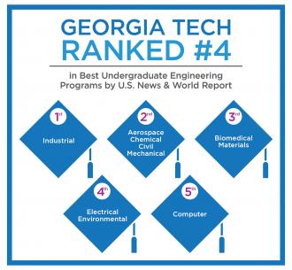 georgia tech engineering stats