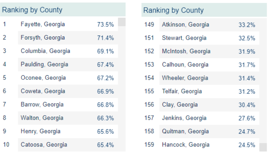georgia census data list