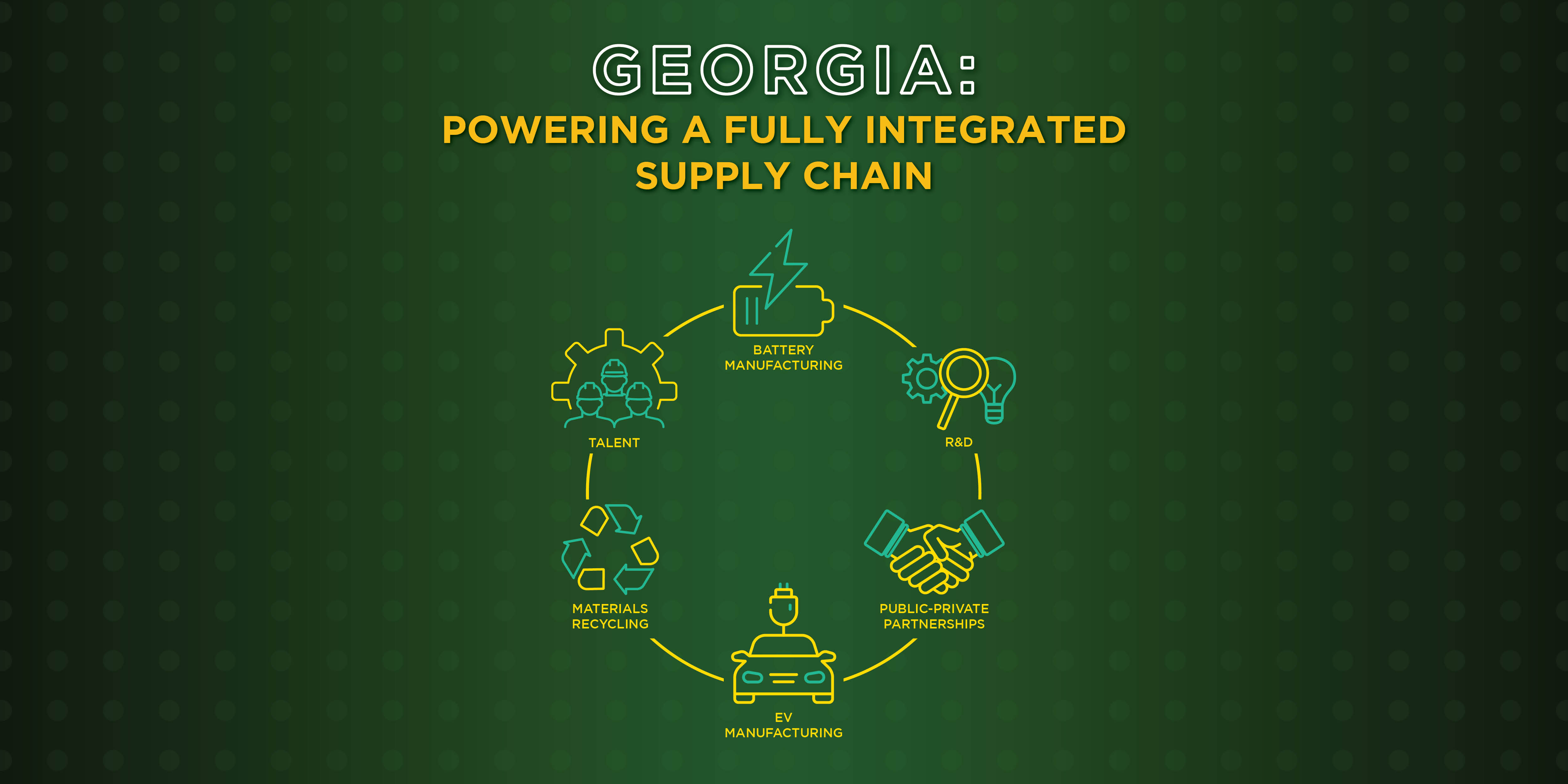infographic showing the cycle of a full supply chain in georgia for ev