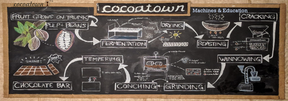 Cocoatown Chalkboard
