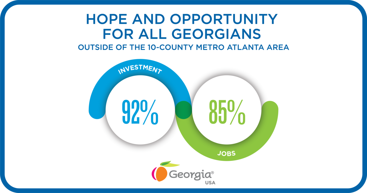 Hope and Opportunities Infographic