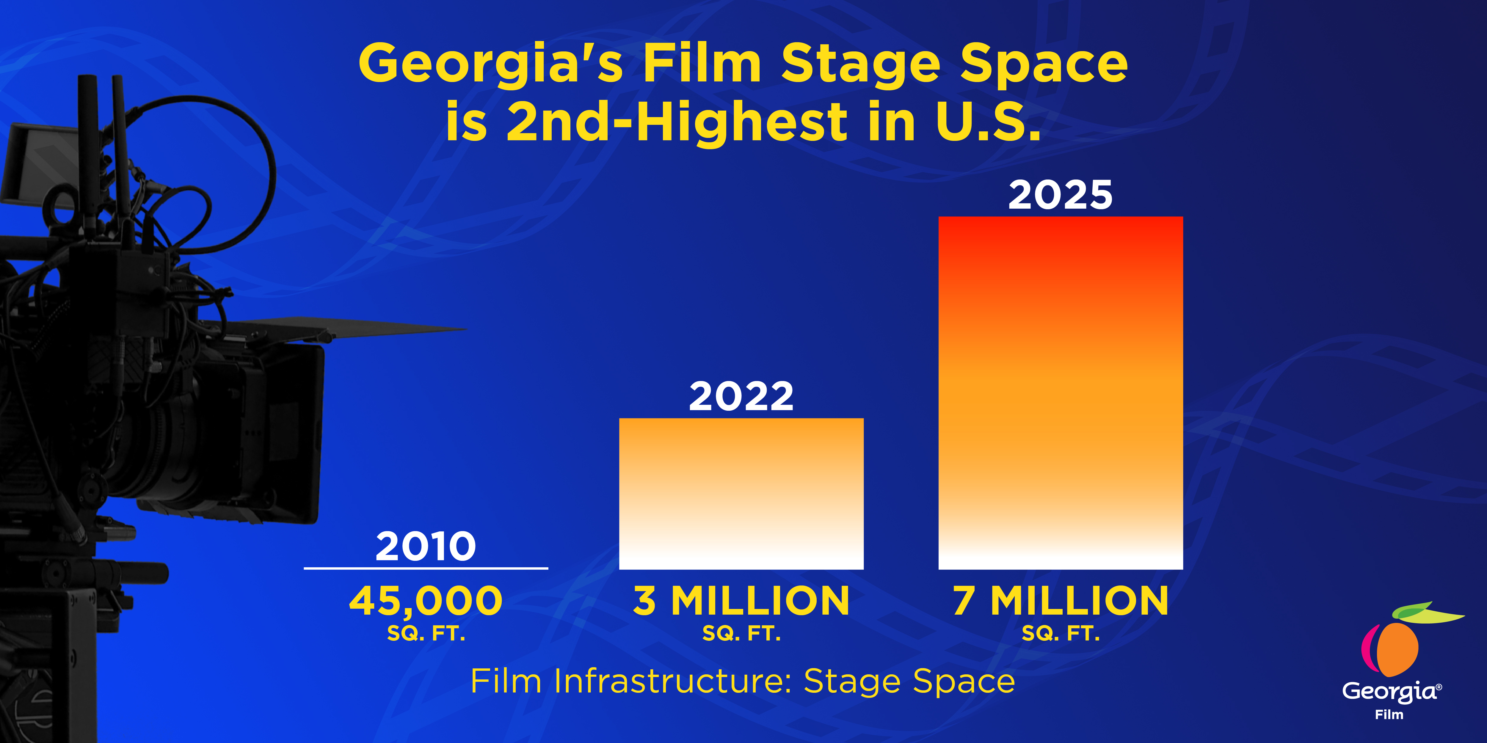 Film Infrastructure Infographic