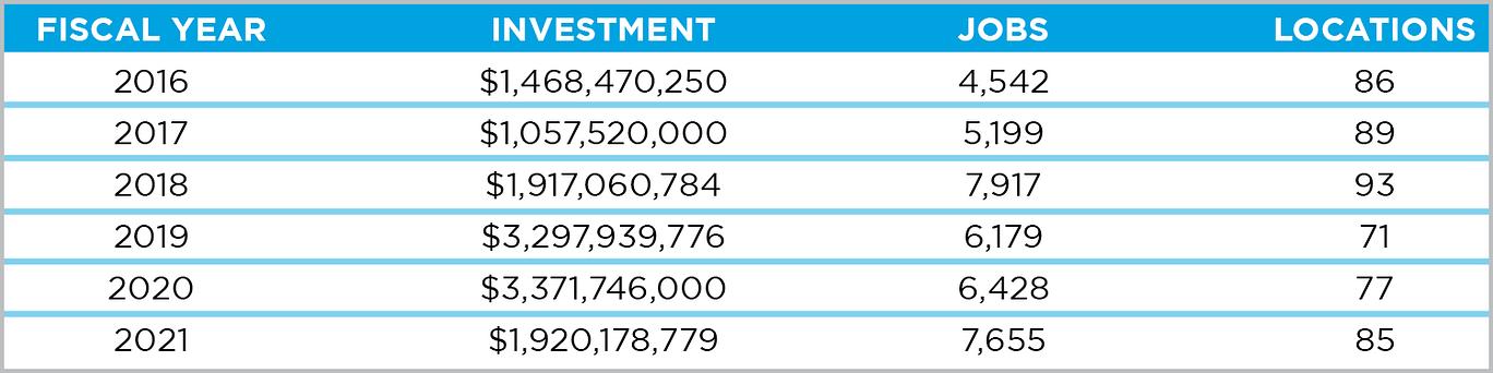 International Companies