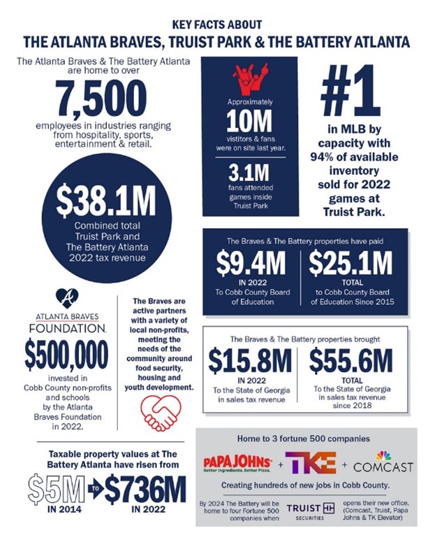 Atlanta Braves infograhic