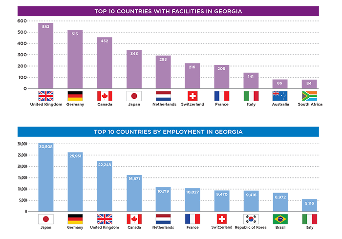 international investment charts