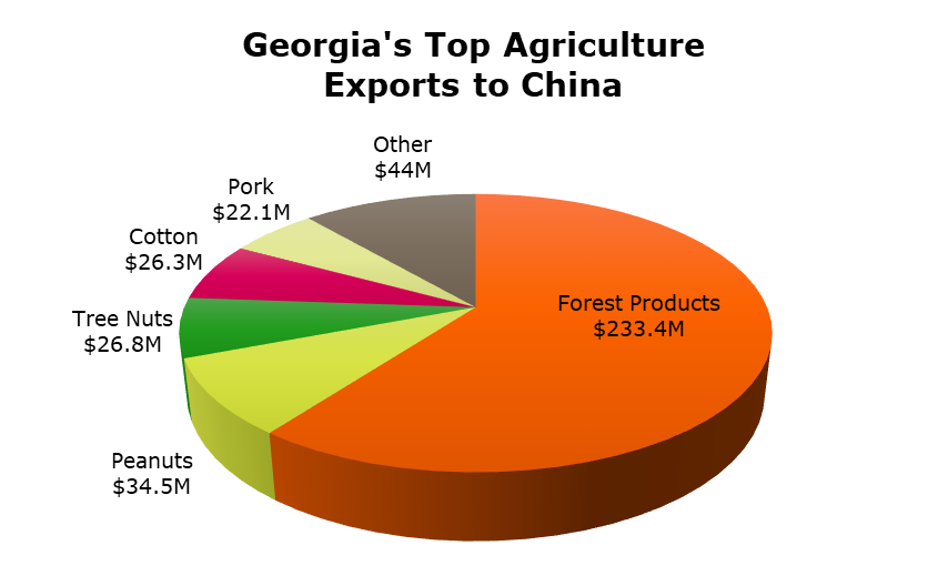 Connecting Food Retailers with Chinese Consumers